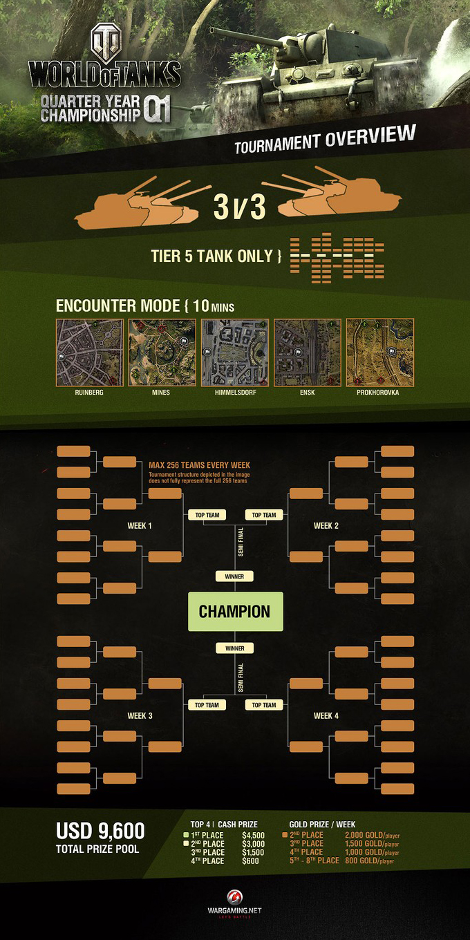 Giải đấu Quarter Year Championship Q1 sắp khởi tranh - Ảnh 1