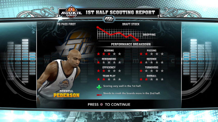 Loạt ảnh đẹp mắt của game bóng rổ NBA 2013 - Ảnh 4