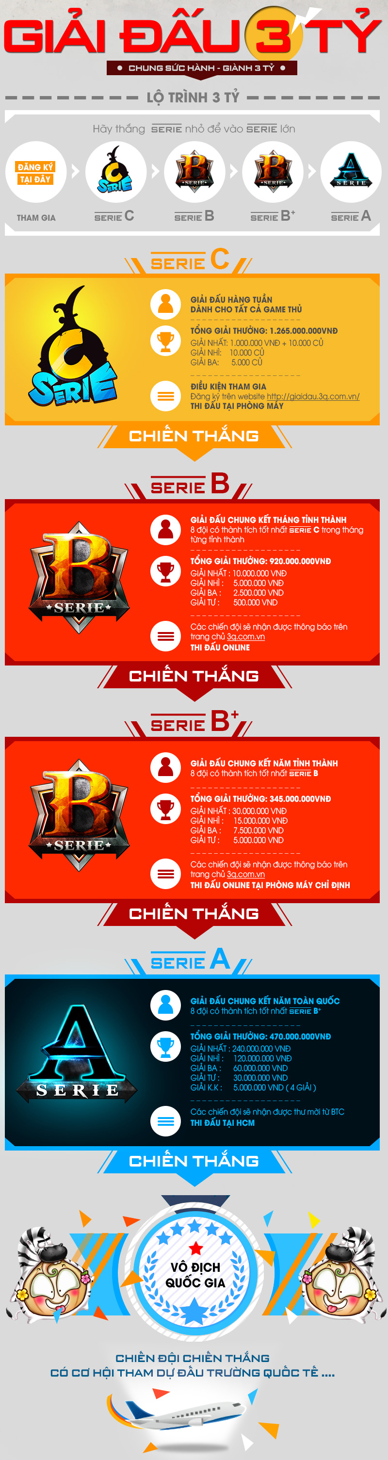 Củ Hành: Thông tin về Giải Đấu 3 Tỷ 2014 - Ảnh 3